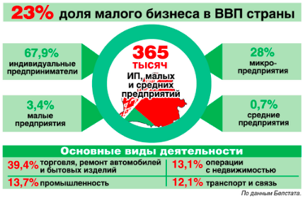 Бизнес Мал, да удал! Бизнес Мал, да удал!