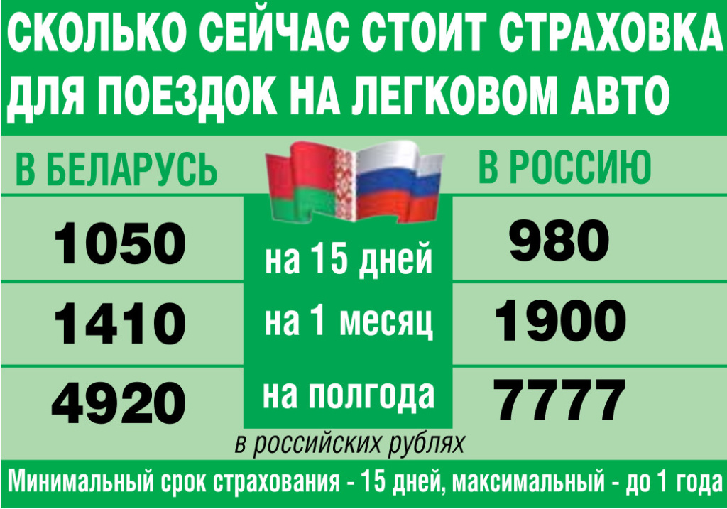 Благодаря союзному ОСАГО водителям из Беларуси и России не нужно будет тратить лишние деньги