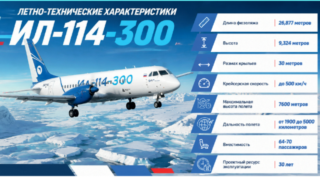 Прокати нас, Илюша, до Арктики