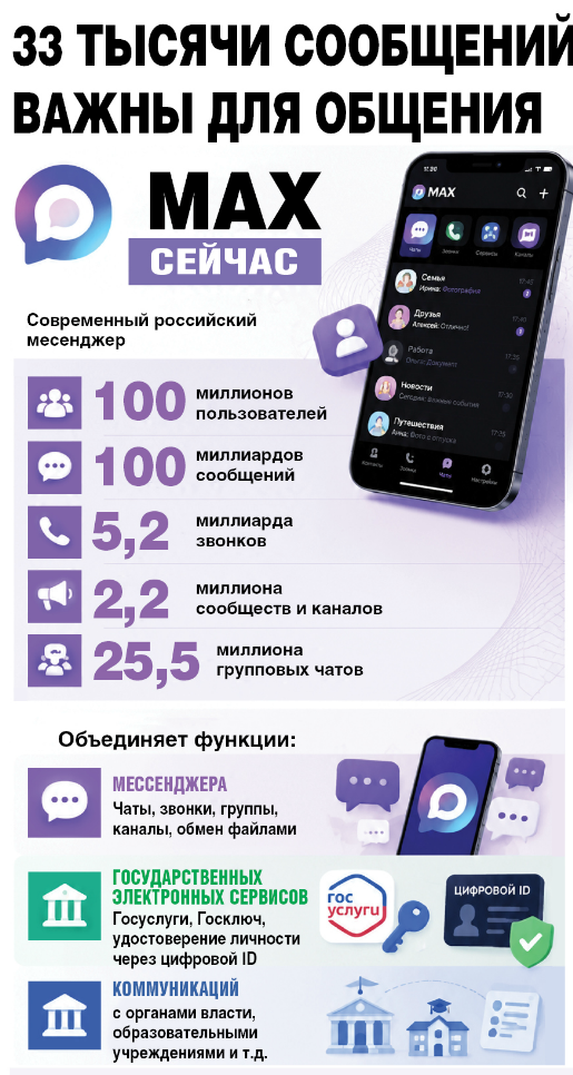 33 тысячи сообщений важны для общения 33 тысячи сообщений важны для общения
