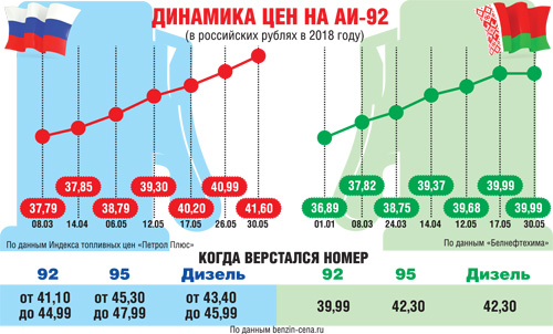 Королева - бензоколонка