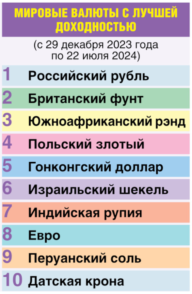 Экономист: Не время тратить рубли, их надо накапливать Экономист: Не время тратить рубли, их надо накапливать