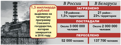 Cмотреть «чернобыльцам» в глаза