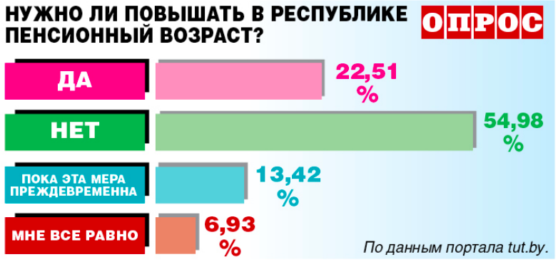 Мои трудовые года - мое богатство