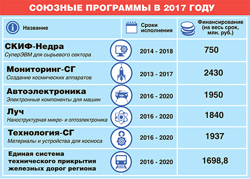 Глава Комиссии Парламентского Собрания Артем Туров: Бесхозяйственный подход к эффективности не приведет