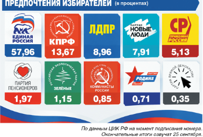 Опять пятерка Опять пятерка