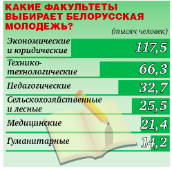 На 130 девчонок по статистике сотня ребят