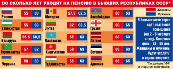 Не говорите мне прощай...