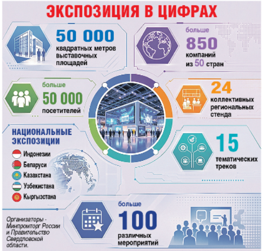 «Иннопром» - в каждый дом