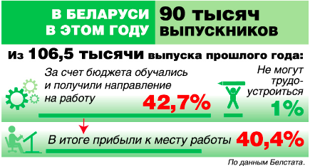 Бесплатно отучился - на селе пригодился