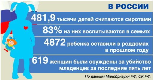 «Окна надежды»: закрыть или распахнуть шире?