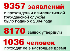 Вместо камуфляжа - белый халат, взамен автомата - грелка