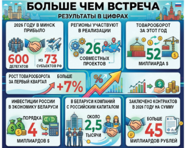 Нет проблемных вопросов - есть общие задачи Нет проблемных вопросов - есть общие задачи