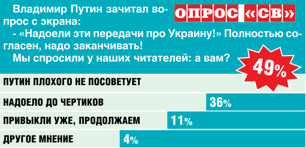 Владимир ПУТИН: Готовы завершить конфликт мирными средствами
