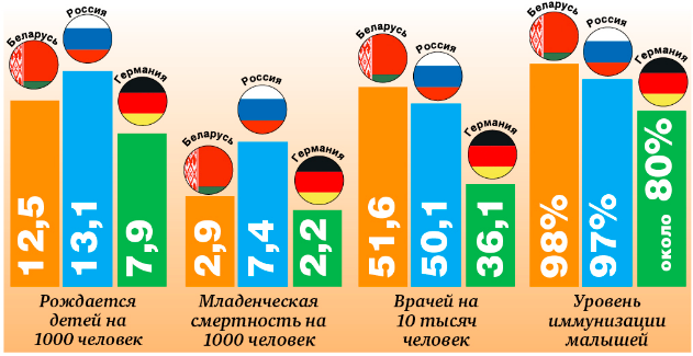 Сам не хочешь быть здоров - не пеняй на докторов