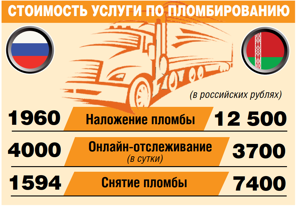 Таможня делает добро