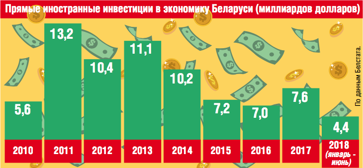 Капиталы дальнего плавания