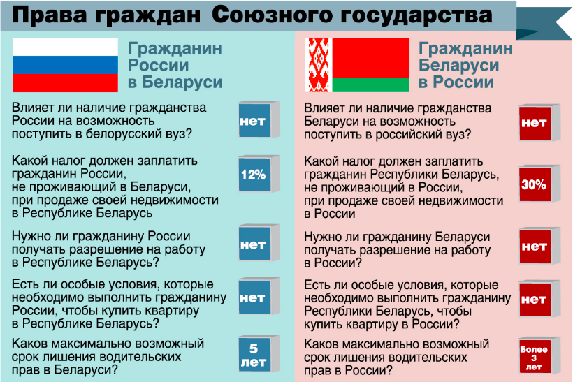 Белорусский учет можно на россию