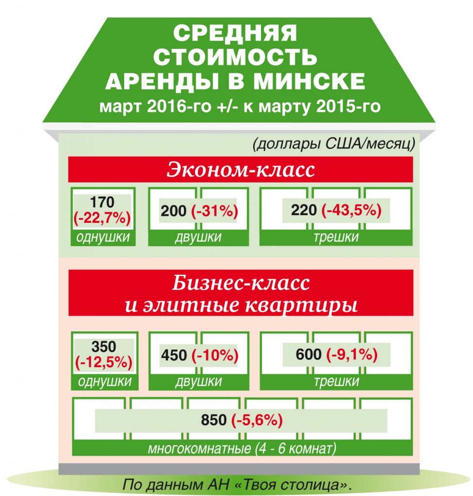 Квартирный вопрос: есть ли спрос?