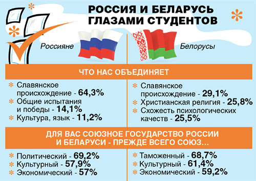 Ректор Смоленского госуниверситета: Победителей олимпиады союзного государства возьму без экзаменов