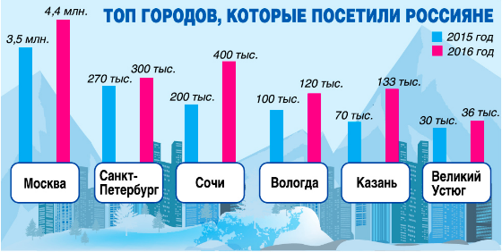 Возвращение блудного руссо туристо