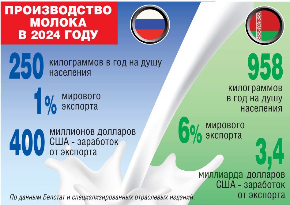 Благосостояние: Как по маслу
