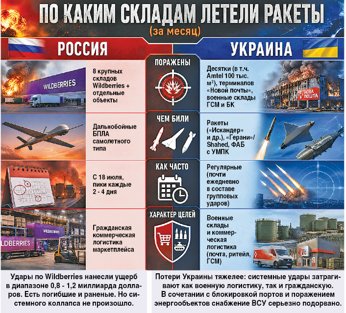 Сорок дней, которые не потрясли мир Сорок дней, которые не потрясли мир