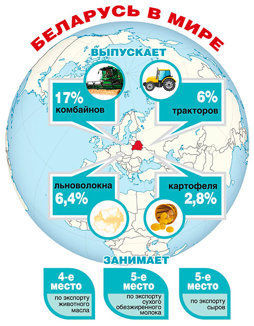 От World of Тanks до беспилотников