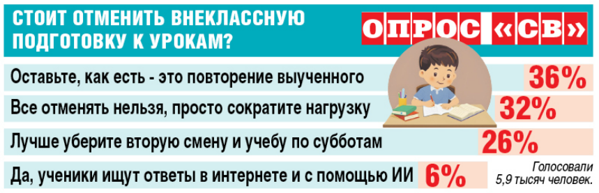 Вячеслав ВОЛОДИН: Будет отмашка не делать «домашку»?