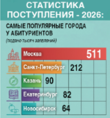 Битва за бюджет Битва за бюджет
