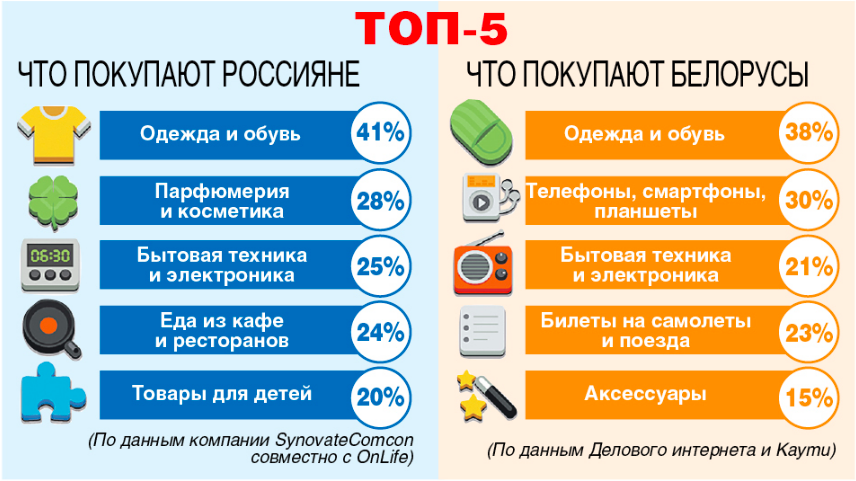 Покупателей заманивают в сети Покупателей заманивают в сети