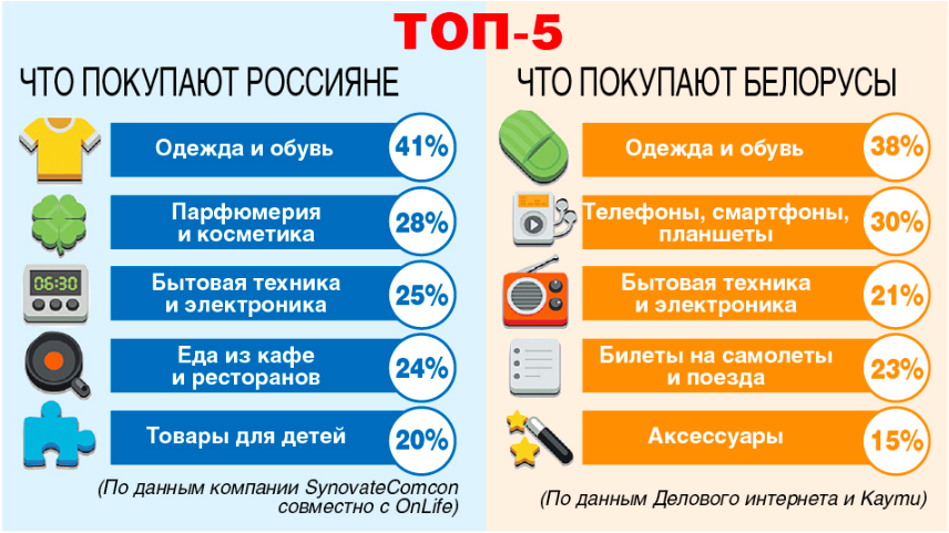 Покупателей заманивают в сети