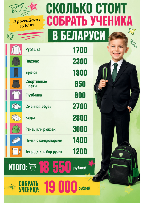 Нейросети для Васечкина