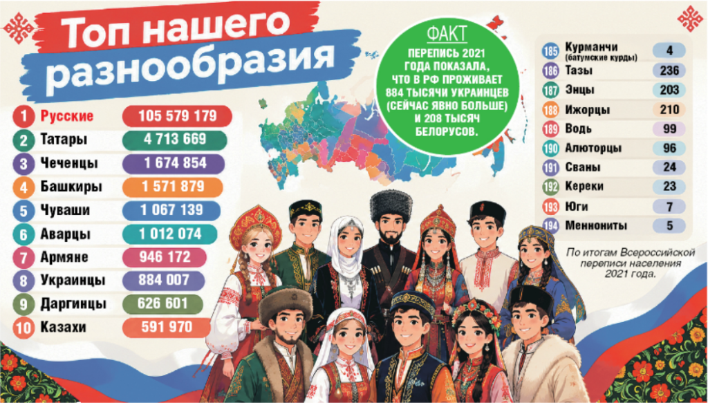 Хранители огня и ветра 