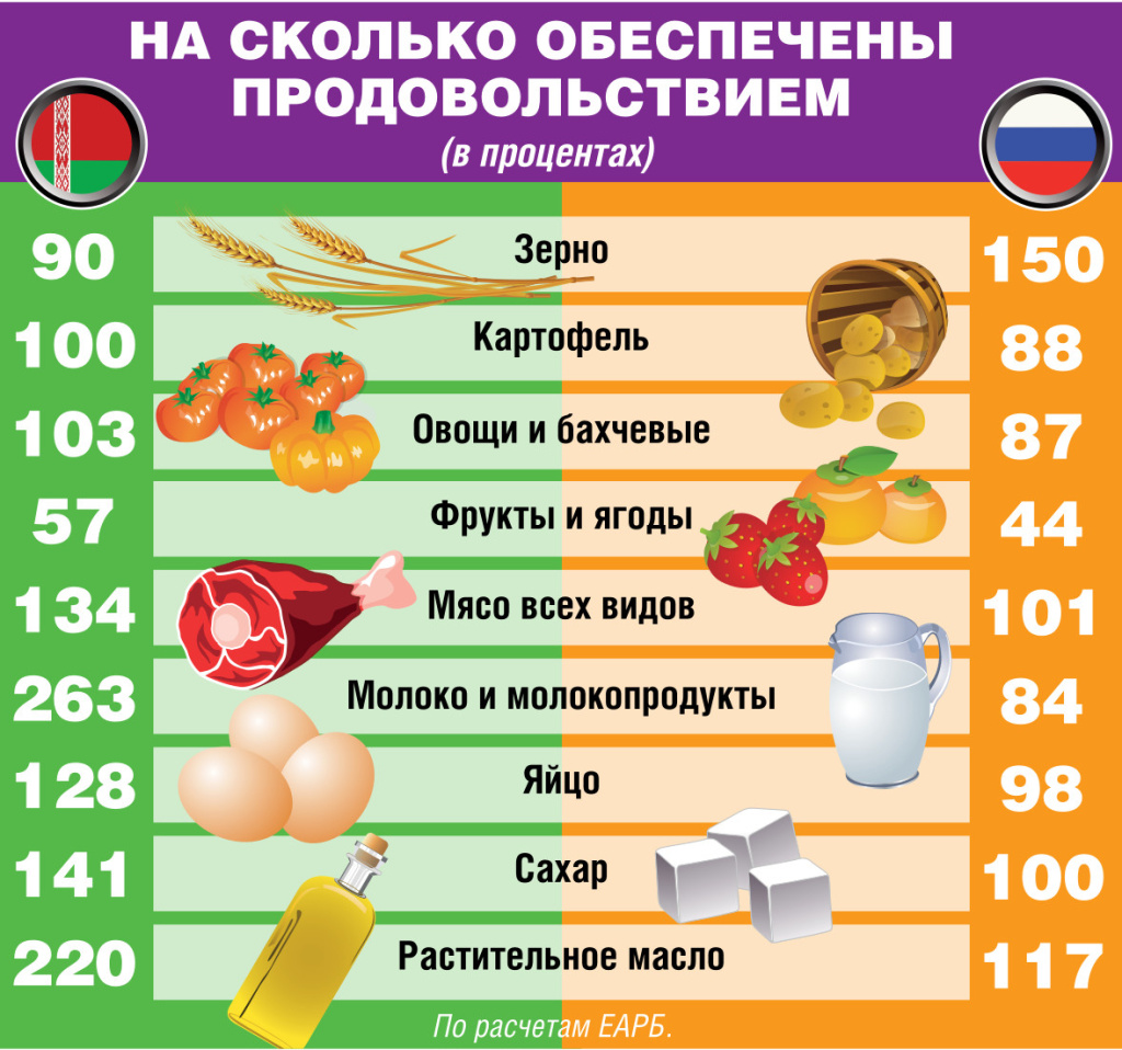 В Минске прошел семинар при Парламентском Собрании, посвященный сельскому хозяйству