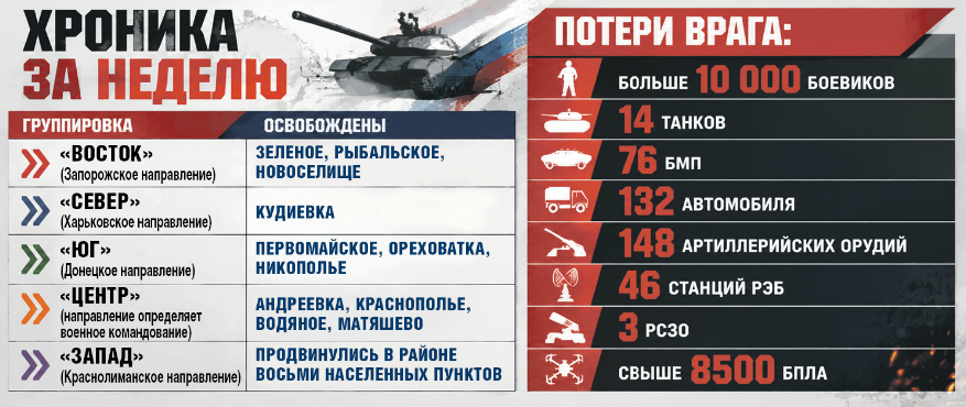 Фатальный зной в Киеве