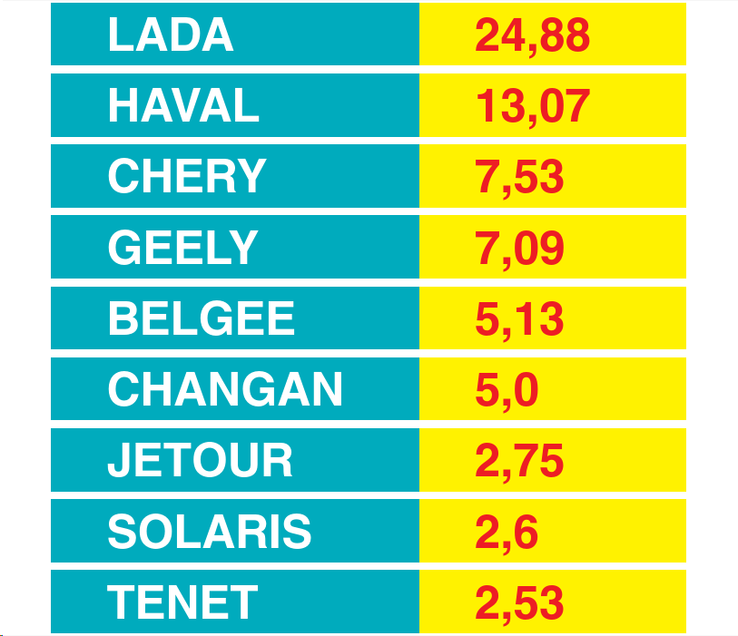 Белорусы и россияне пересаживаются на отечественные машины Белорусы и россияне пересаживаются на отечественные машины