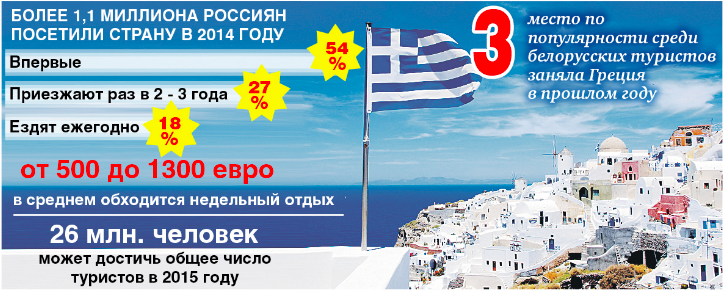 Греции хватит на всех нас