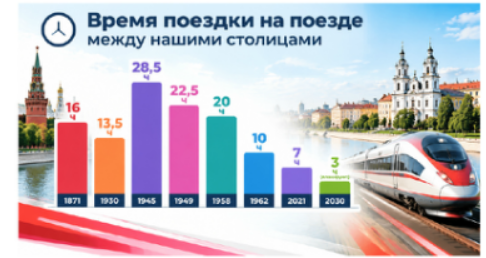 ВСМ: Вместе Съездим в Минск ВСМ: Вместе Съездим в Минск