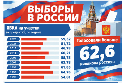 Опять пятерка Опять пятерка