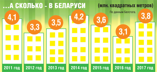 Ключей три года ждут