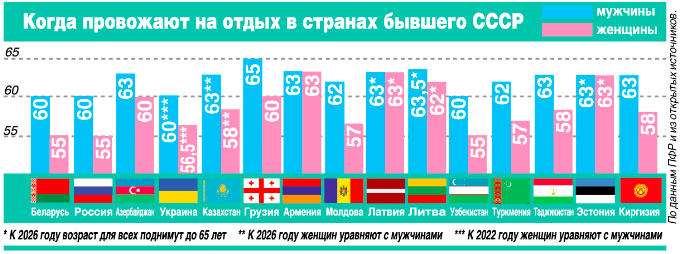 Еще поработаем!