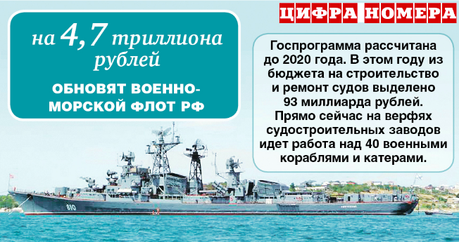 ВМФ России исполнилось 320 лет: Морские парады, фейерверки и Мариинка на палубе «Варяга»