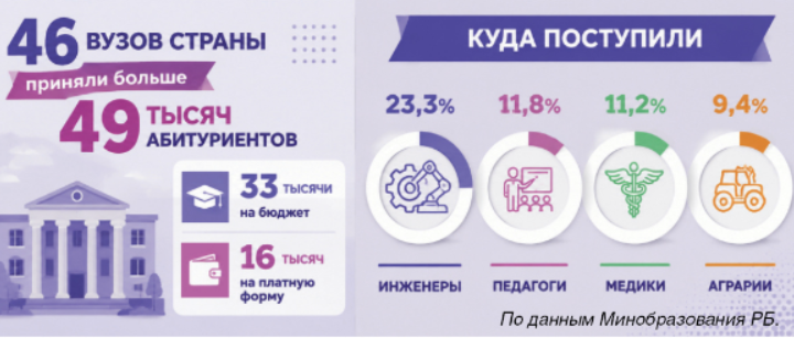 Я в аграрии пошел, пусть меня научат Я в аграрии пошел, пусть меня научат