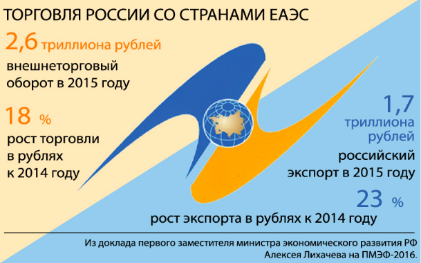 Министр по интеграции и макроэкономике ЕЭК Татьяна Валовая: Мы видим ошибки Евросоюза и не хотим их повторять Министр по интеграции и макроэкономике ЕЭК Татьяна Валовая: Мы видим ошибки Евросоюза и не хотим их повторять