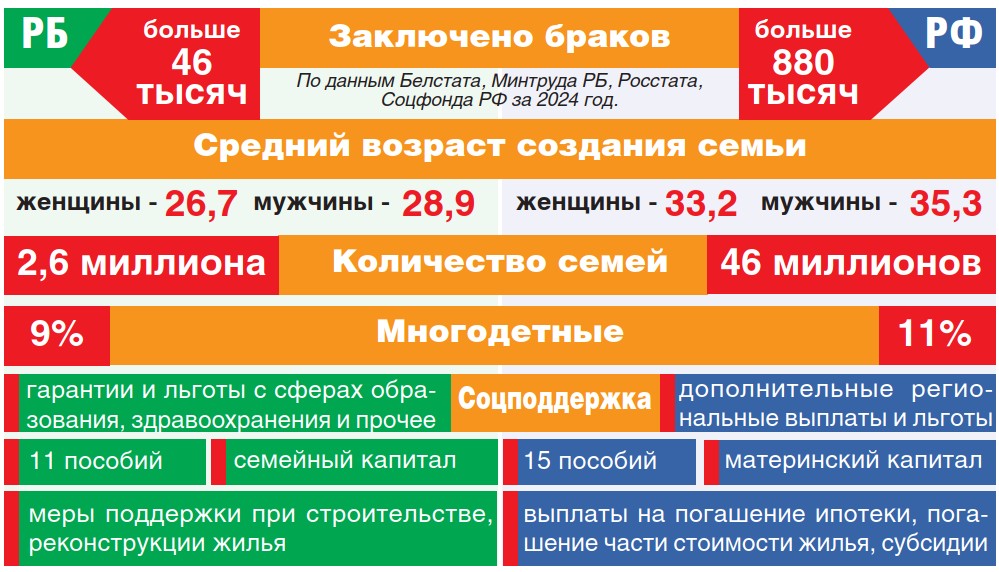 В Беларуси ярко прошла Неделя родительской любви.