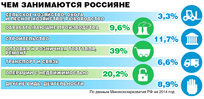 Дело на 5 дней, за 800 рублей?