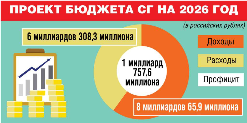 Парламентское Собрание: Космос, медицина, защита исторической памяти