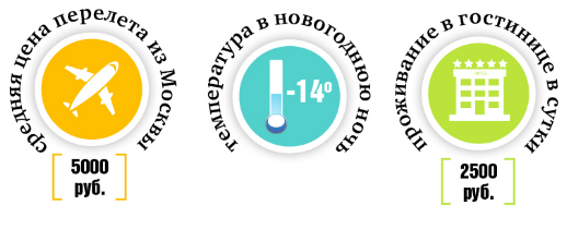 Где весело и недорого встретить новый год