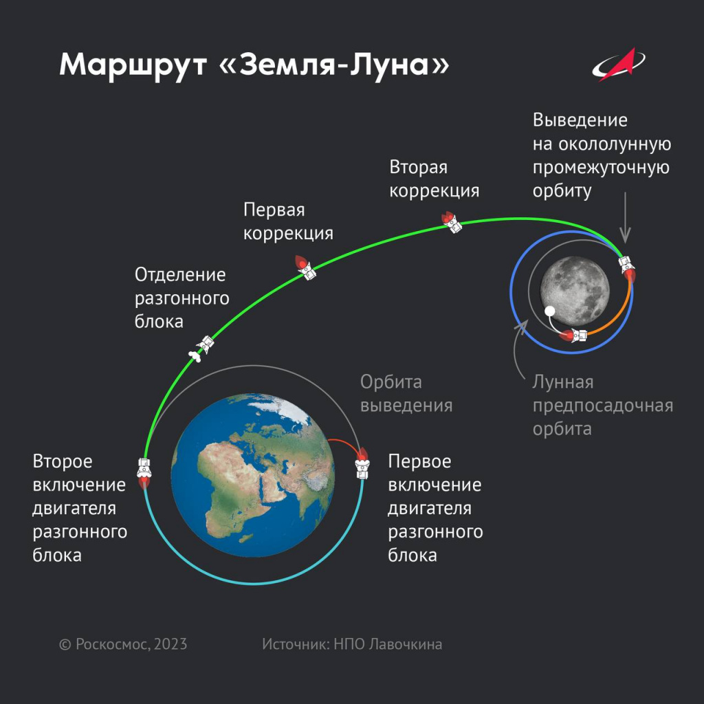 Станция «Луна-25» вышла на орбиту спутника Земли